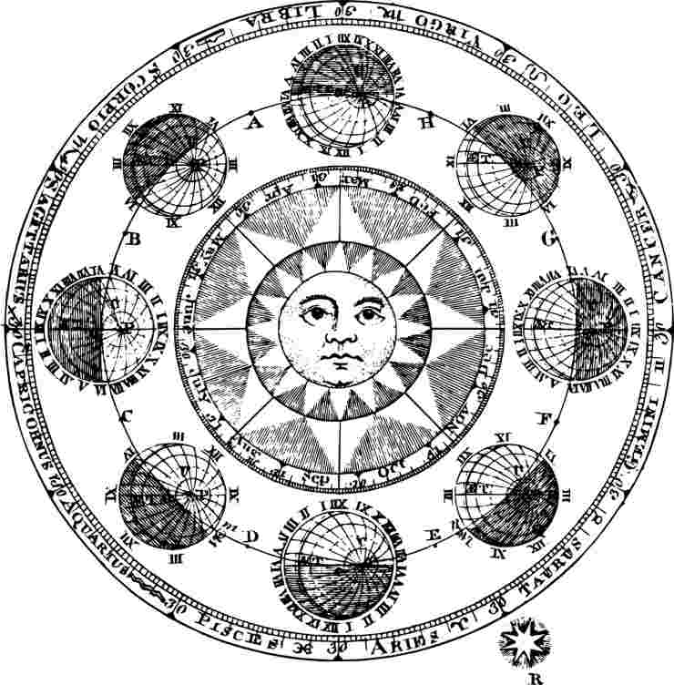 ruota del sole e dello zodiaco